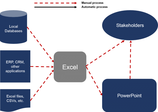 You don't need the Modern Data Stack to get sh*t done